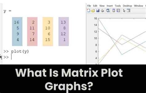 xnxn matrix matlab plot graph answers|Exploring xnxn matrix matlab co: Comprehensive。